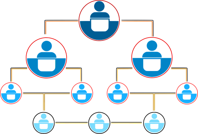 Routing And Submittals In DocBoss