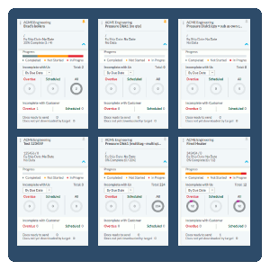 Project Dashboard