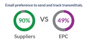 do-you-use-email-for-submittals