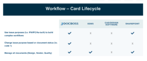 DocBoss workflow features compared