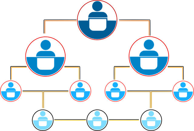 Routing And Submittals In DocBoss